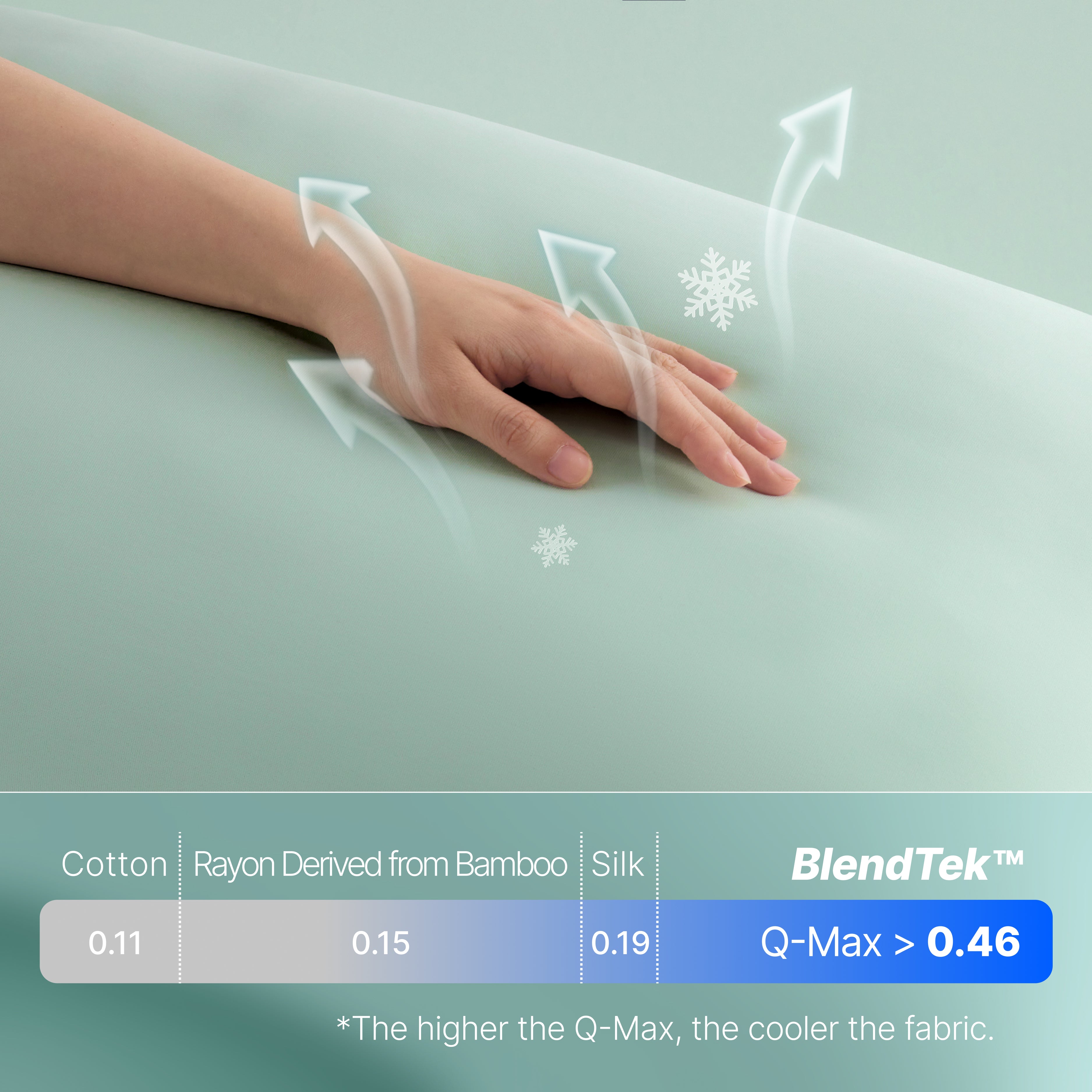 Breescape BlendTek™ cooling fabric, mint green, Q-Max > 0.46, superior to cotton, bamboo, silk.