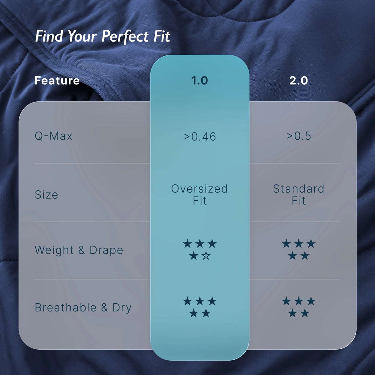 Breescape® Cooling Comforter Blanket