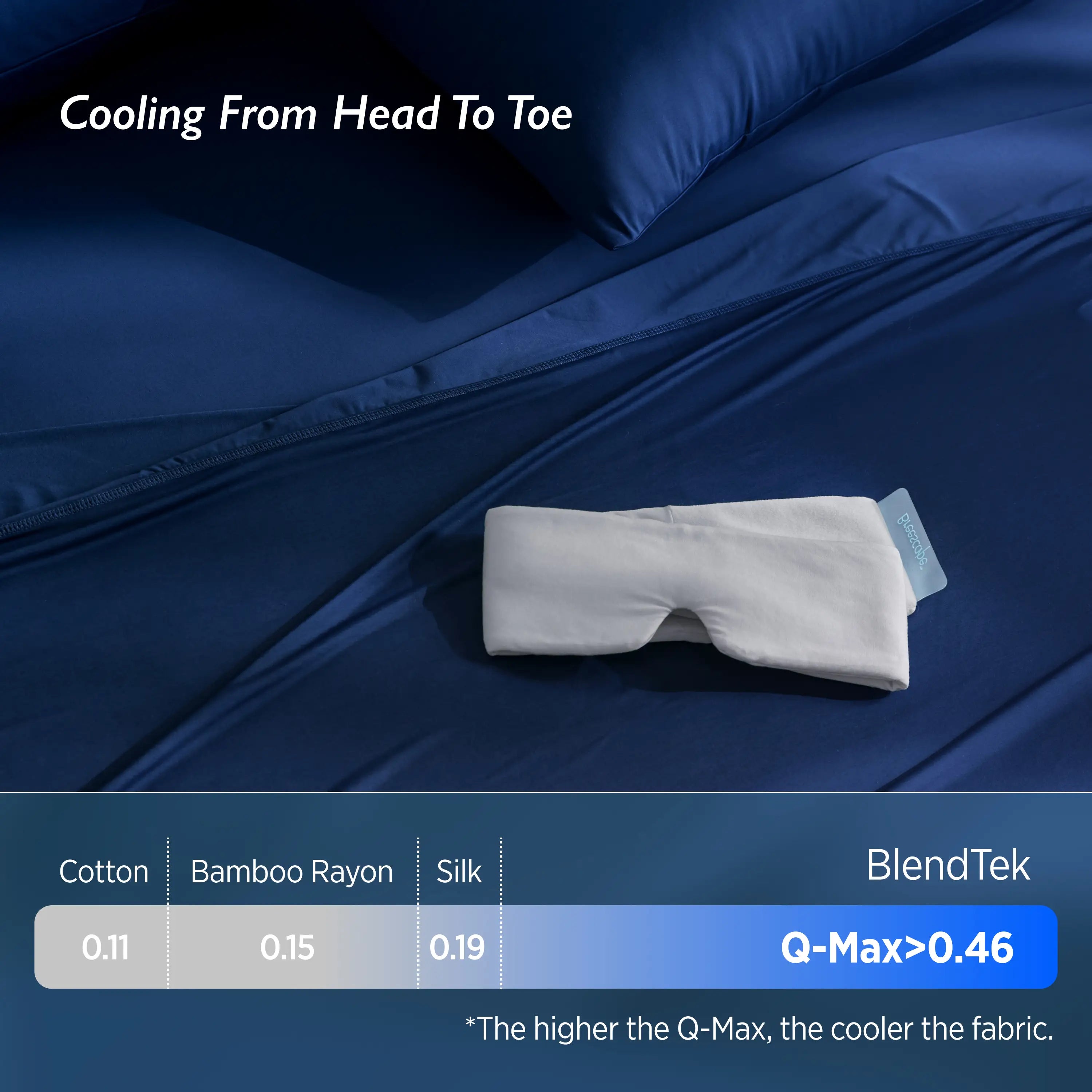Blue bedding set with a white eye mask on a dark blue background, featuring BlendTek branding.