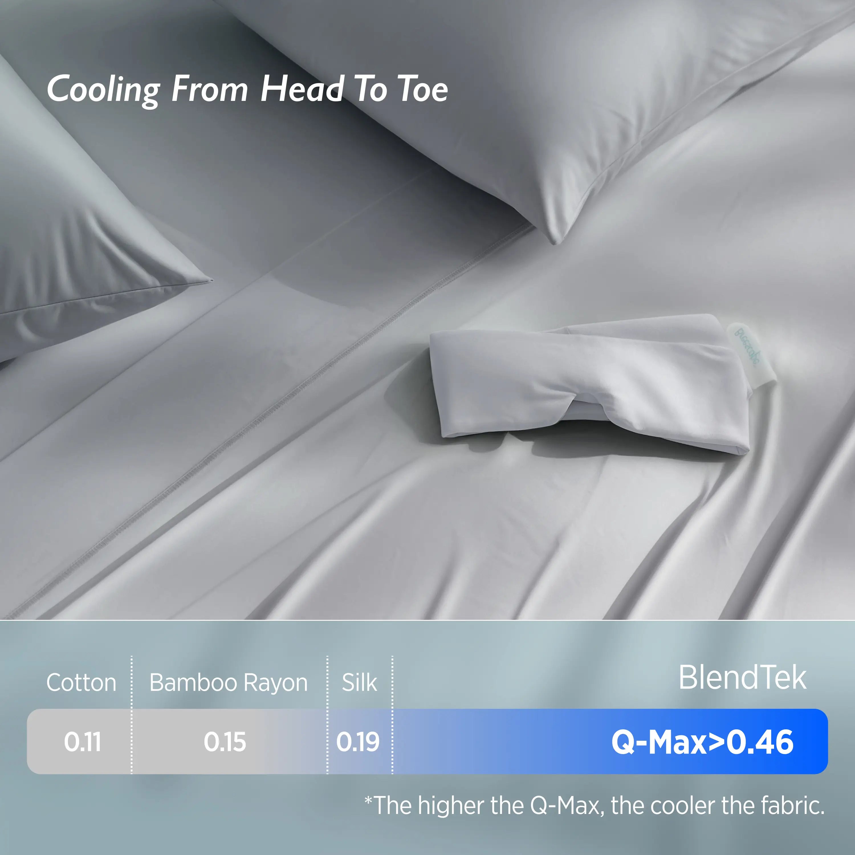 Gray bedding set with pillows and a comforter, featuring BlendTek branding and cooling properties text.