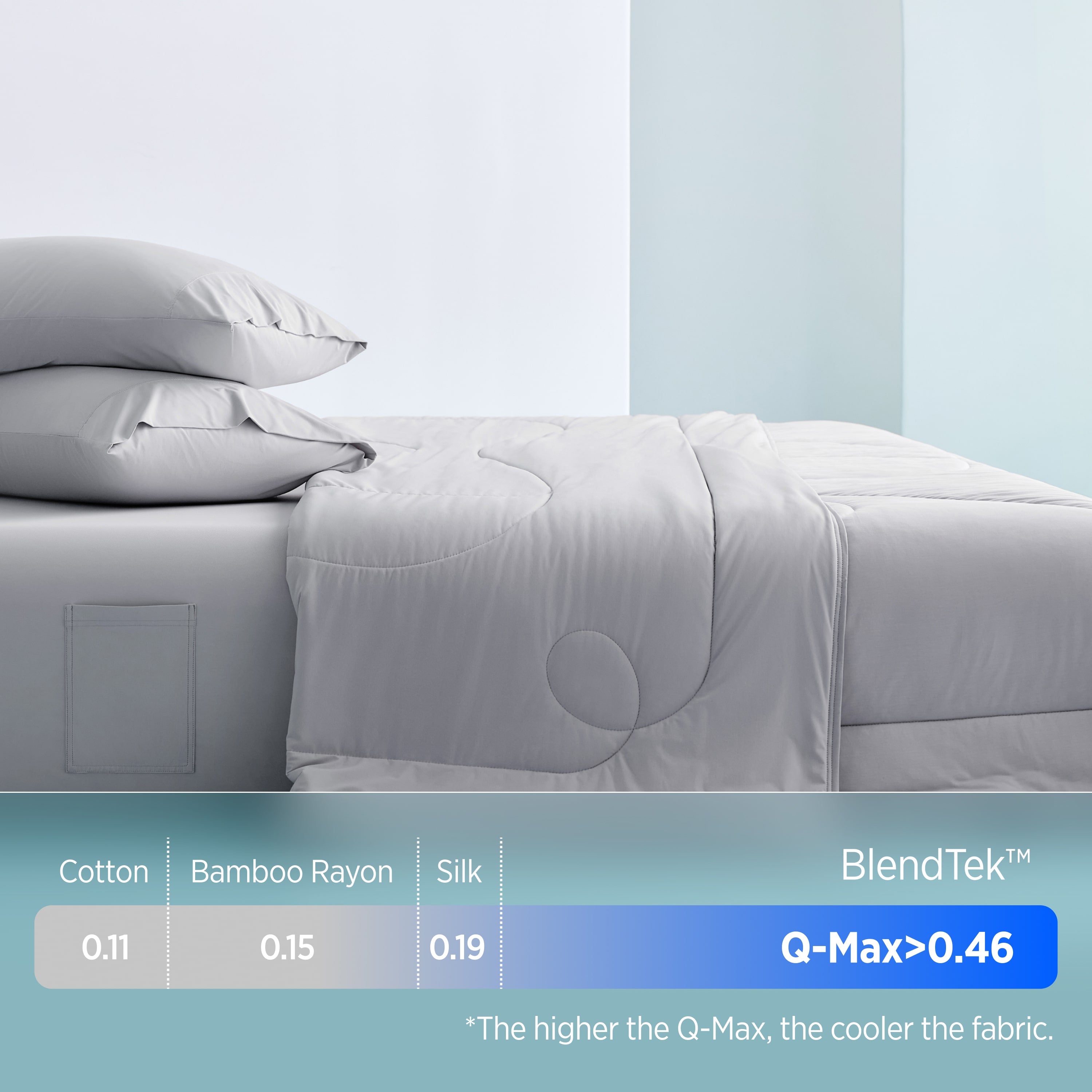 Misty grey Breescape cooling comforter and pillows. BlendTek™ Q-Max > 0.46 cooler than cotton, bamboo, silk.
