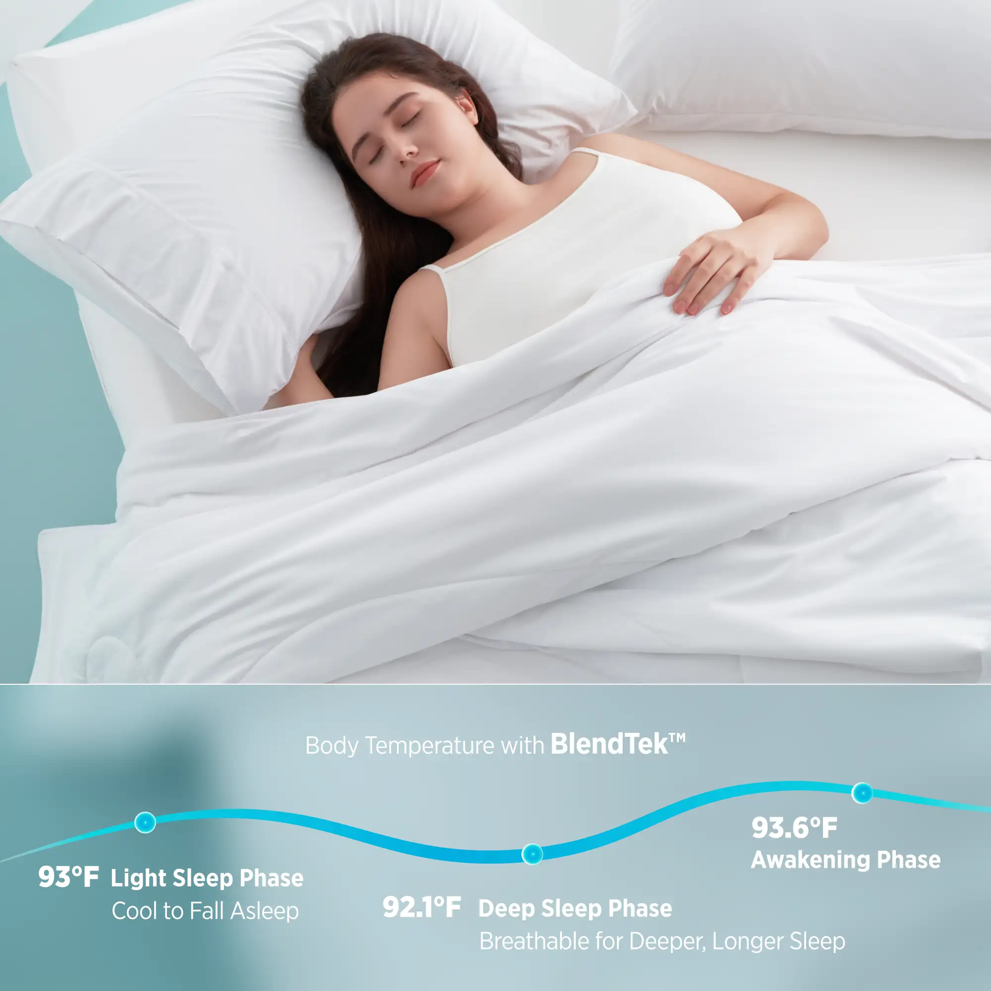 Breescape cooling comforter with BlendTek™ body temp graph for sleep phases.