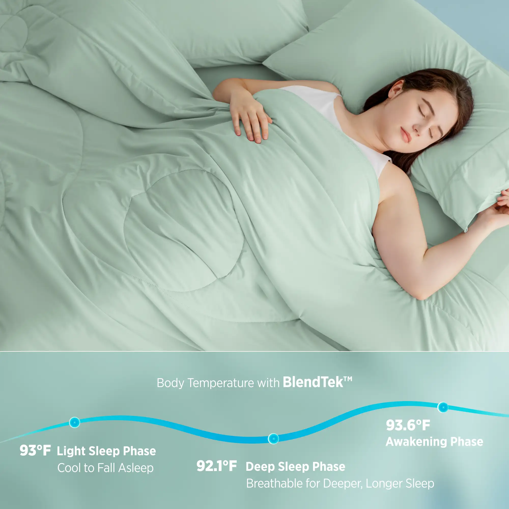 Mint green Breescape cooling comforter with BlendTek™ body temp graph showing sleep phases.
