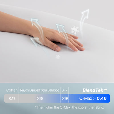 Breescape BlendTek fabric: Q-Max > 0.46, superior cooling for hot sleepers. Hand touch snow white.