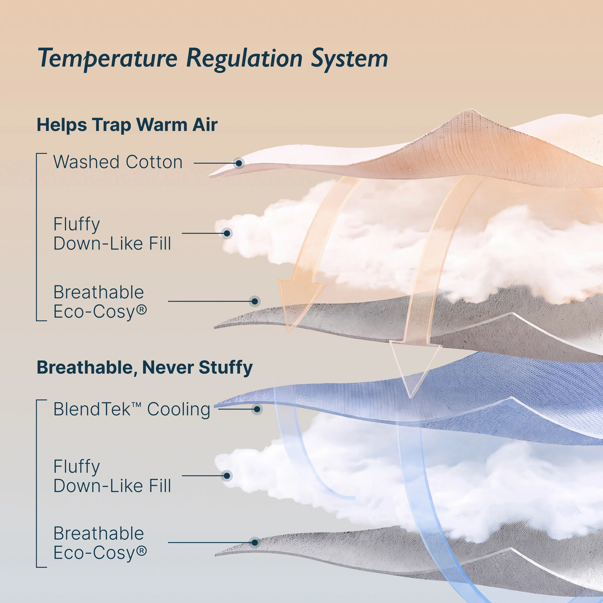 Breescape® Adjustable All Season Comforter