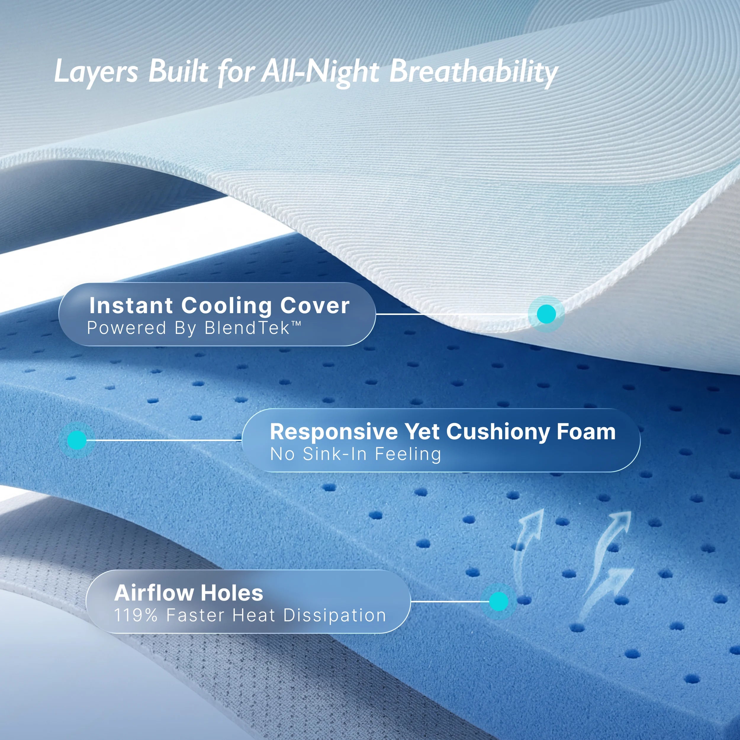 Breescape® Cooling Mattress Topper