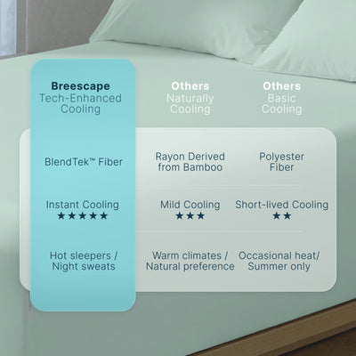 Breescape® Cooling Fitted Sheet