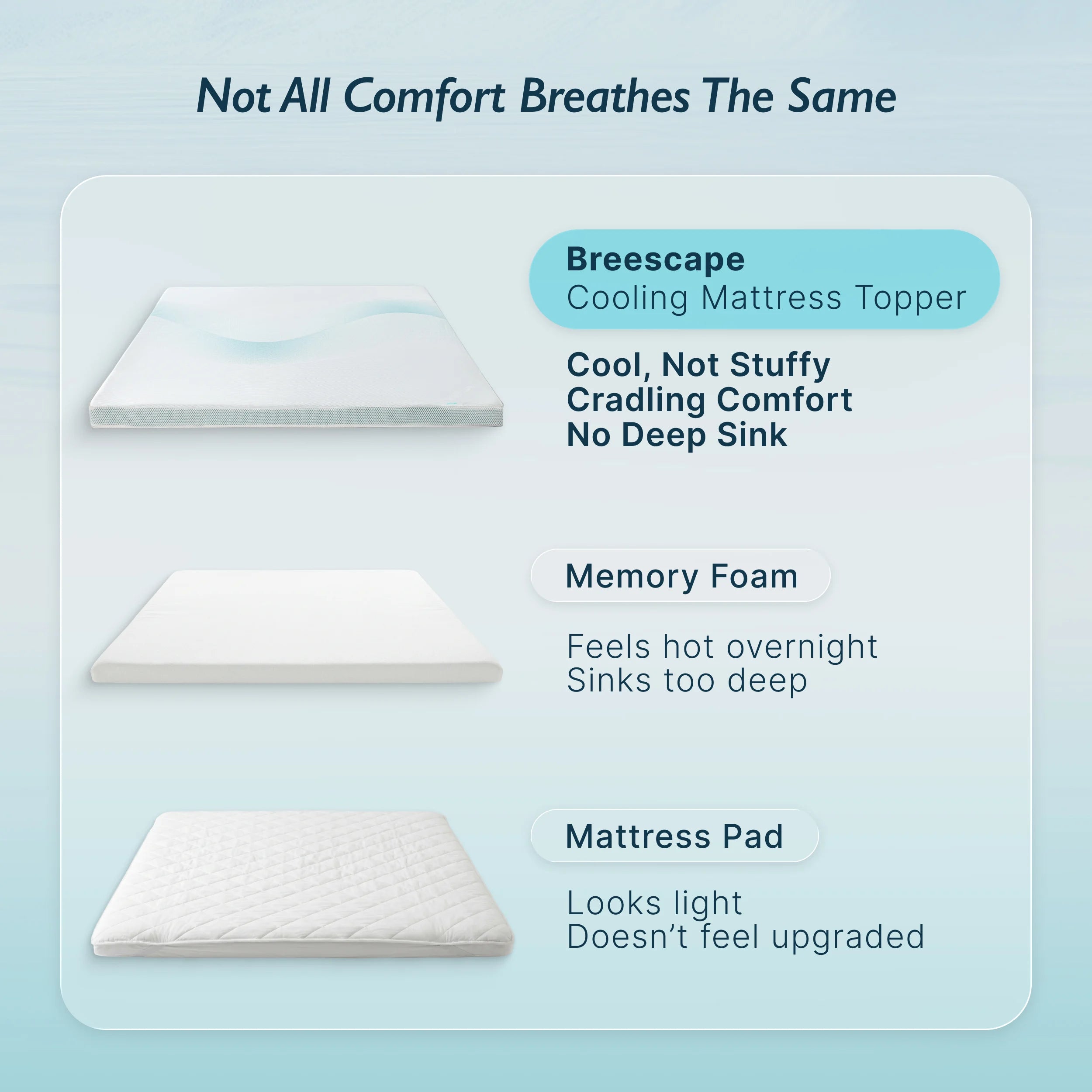 Breescape® Cooling Mattress Topper