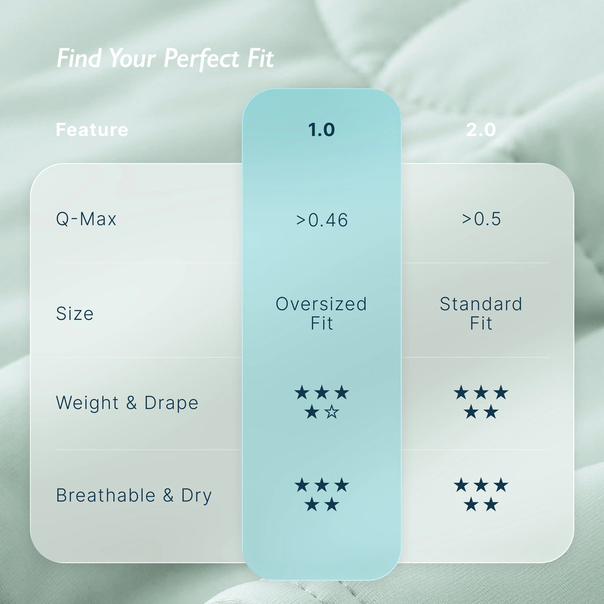 Breescape® Cooling Comforter Blanket