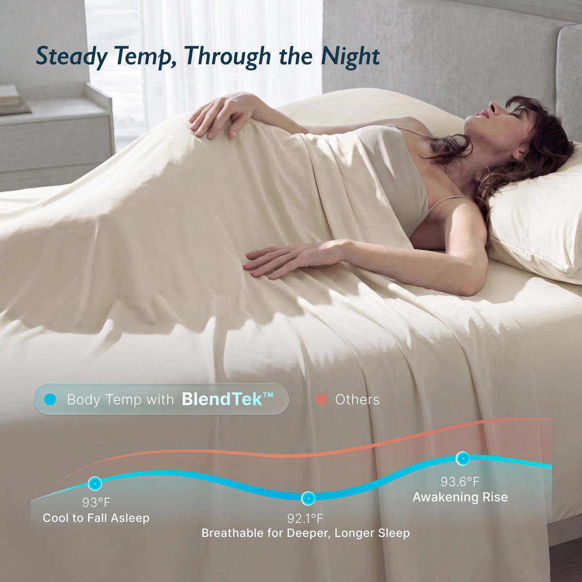 Person resting in cream bedding with a temperature feature graphic