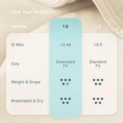 Breescape® Cooling Comforter Blanket