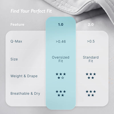 Breescape® Cooling Comforter Blanket