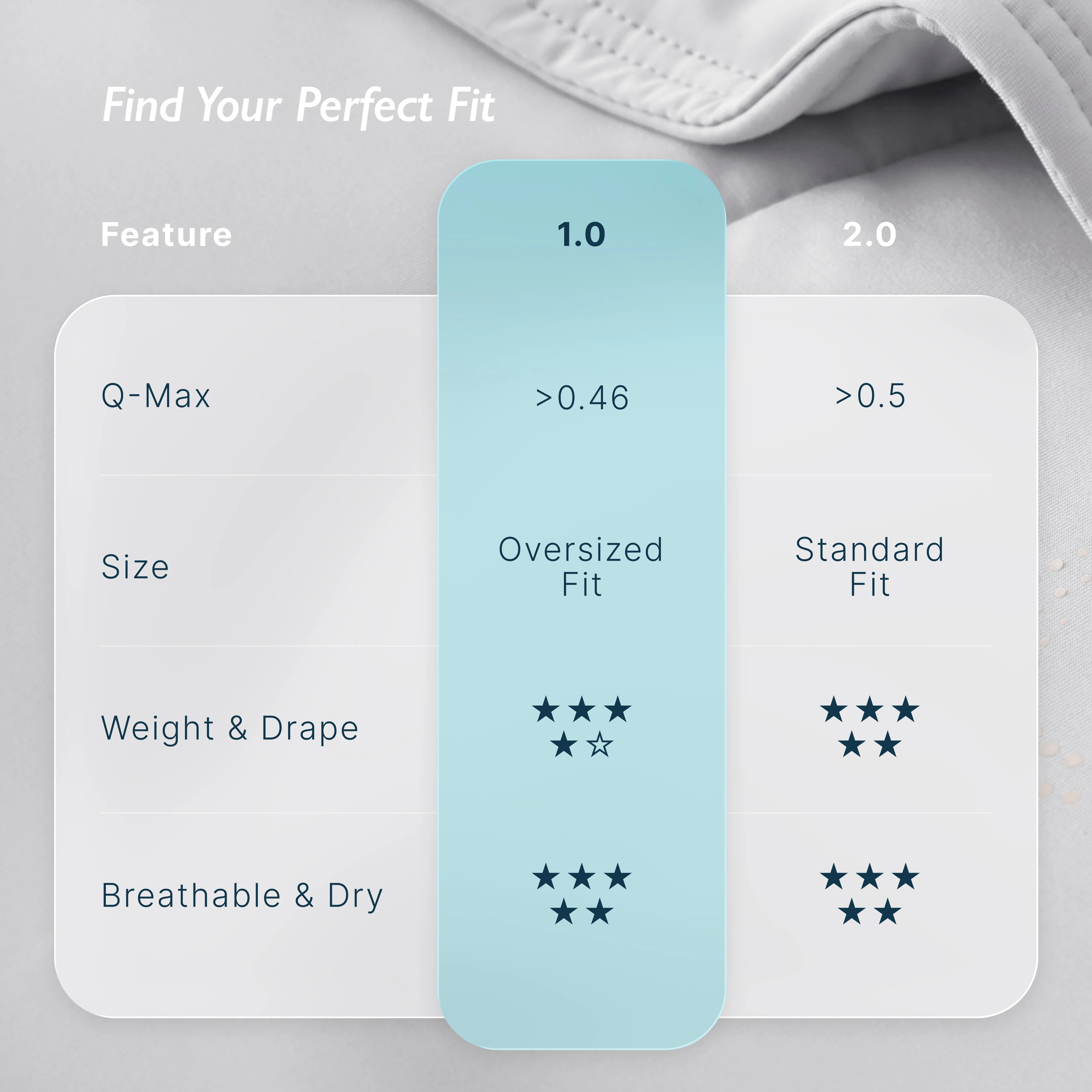 Breescape® Cooling Comforter Blanket