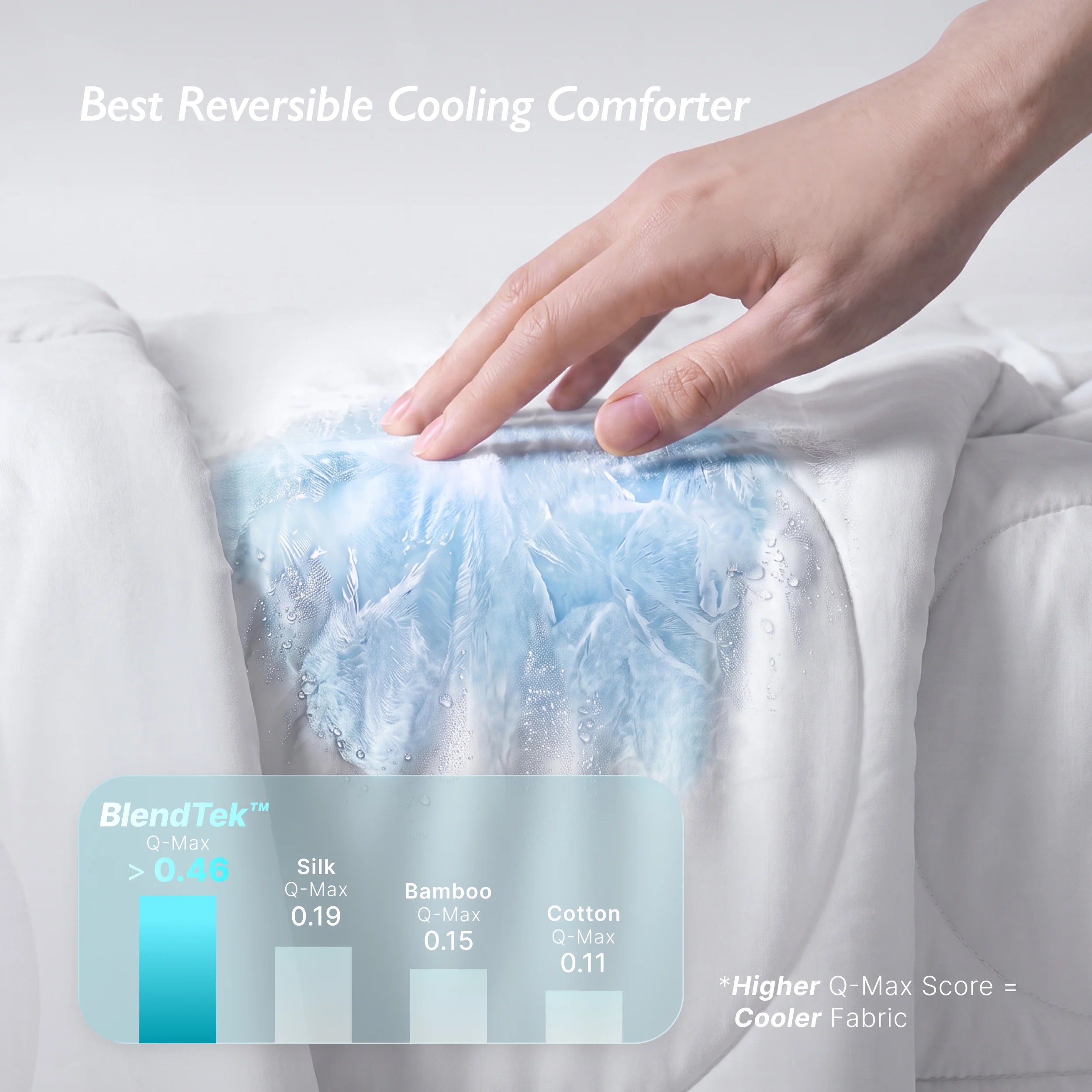 Breescape® Cooling Comforter Blanket