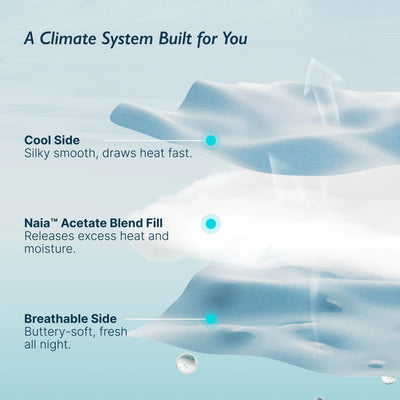 Breescape® Cooling Comforter Blanket