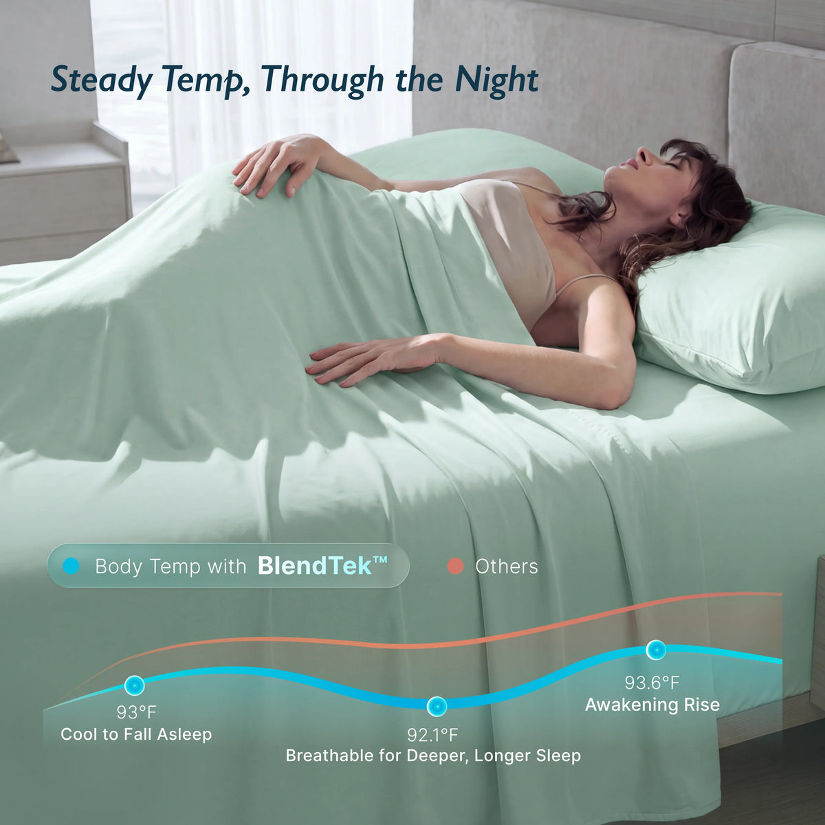 Person resting in mint bedding with a temperature feature graphic