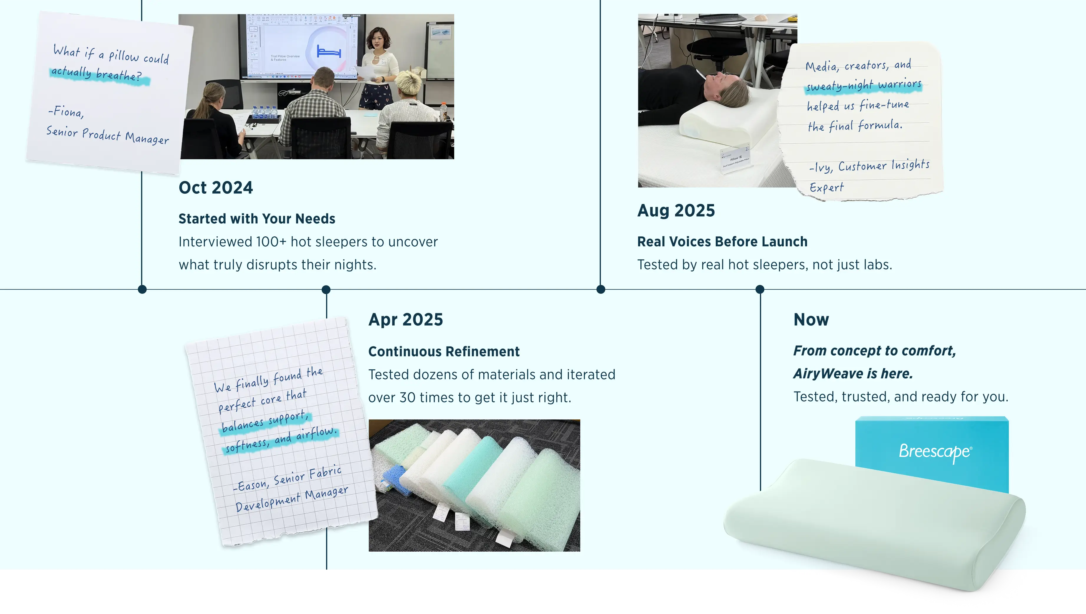 Promotional image of a pillow with text about product development and testing phases.