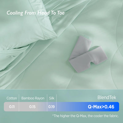 Breescape cooling comforter & eye mask bundle in mint green & misty grey. BlendTek™ Q-Max > 0.46 tech for superior cooling.