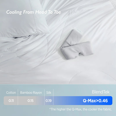 Breescape snow white cooling comforter & misty grey eye mask bundle with BlendTek Q-Max>0.46 graphic.