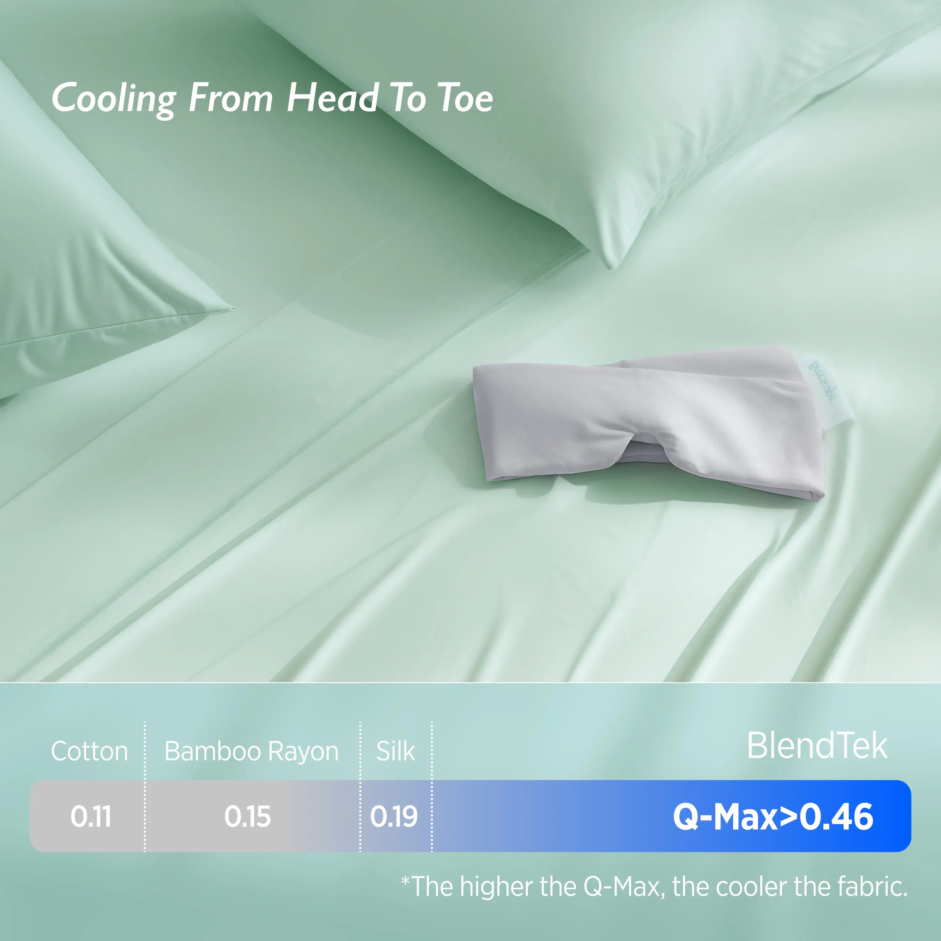 Light green bedding set with a sleep mask on a matching background, featuring BlendTek branding.