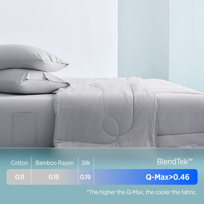 Misty grey Breescape cooling comforter and pillows. BlendTek™ Q-Max > 0.46 cooler than cotton, bamboo, silk.