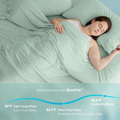 Mint green Breescape cooling comforter with BlendTek™ body temp graph showing sleep phases.