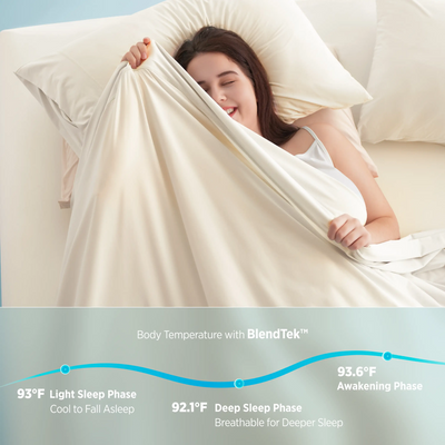 Woman enjoying cool, breathable Breescape cooling sheets. Graphic shows BlendTek™ body temp control: 93°F Light, 92.1°F Deep, 93.6°F Awakening.