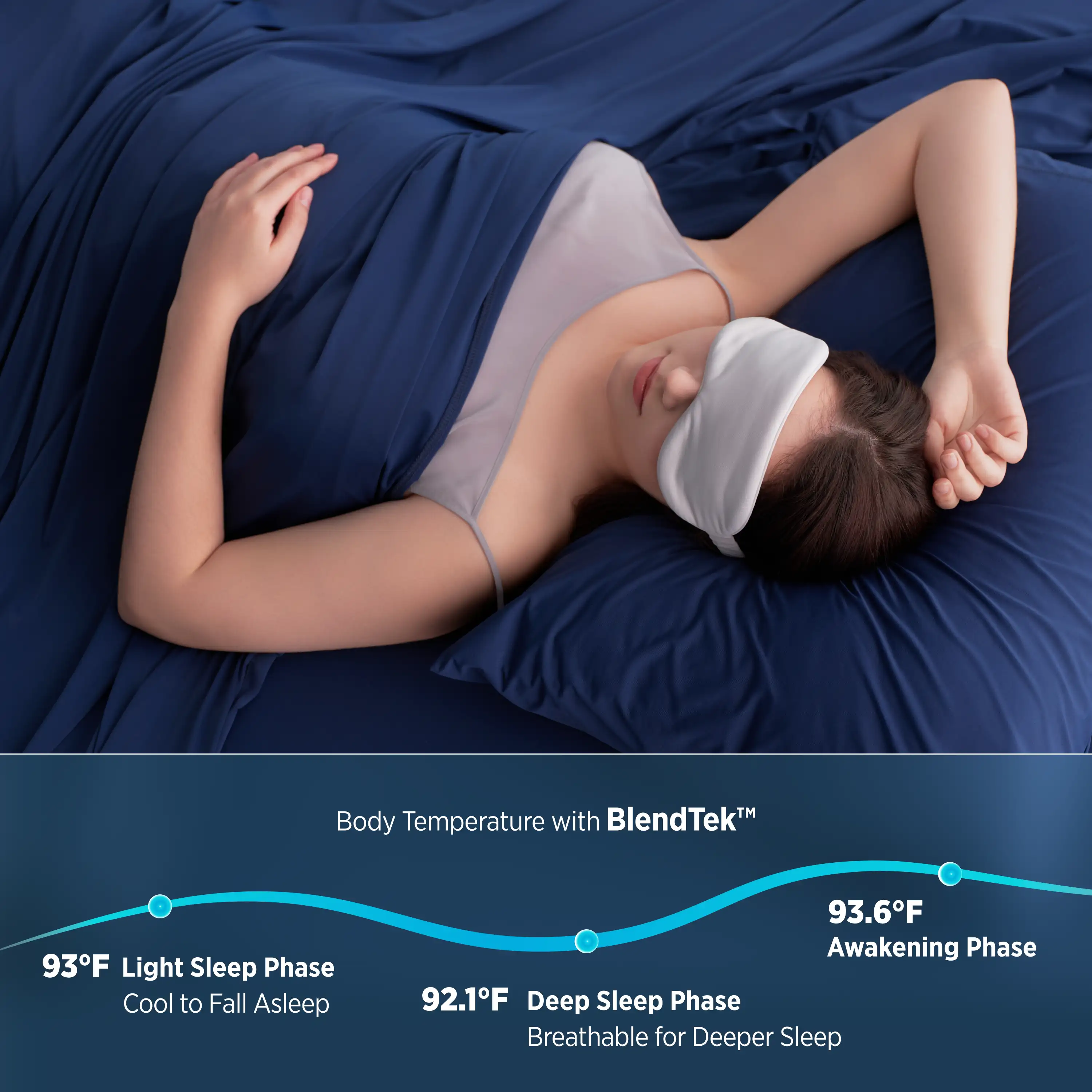 Person sleeping with a sleep mask on a bed, showing body temperature chart with BlendTek technology. #color_twilight-blue