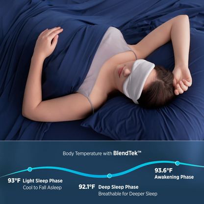 Person sleeping with a sleep mask on a bed, showing body temperature chart with BlendTek technology. #color_twilight-blue
