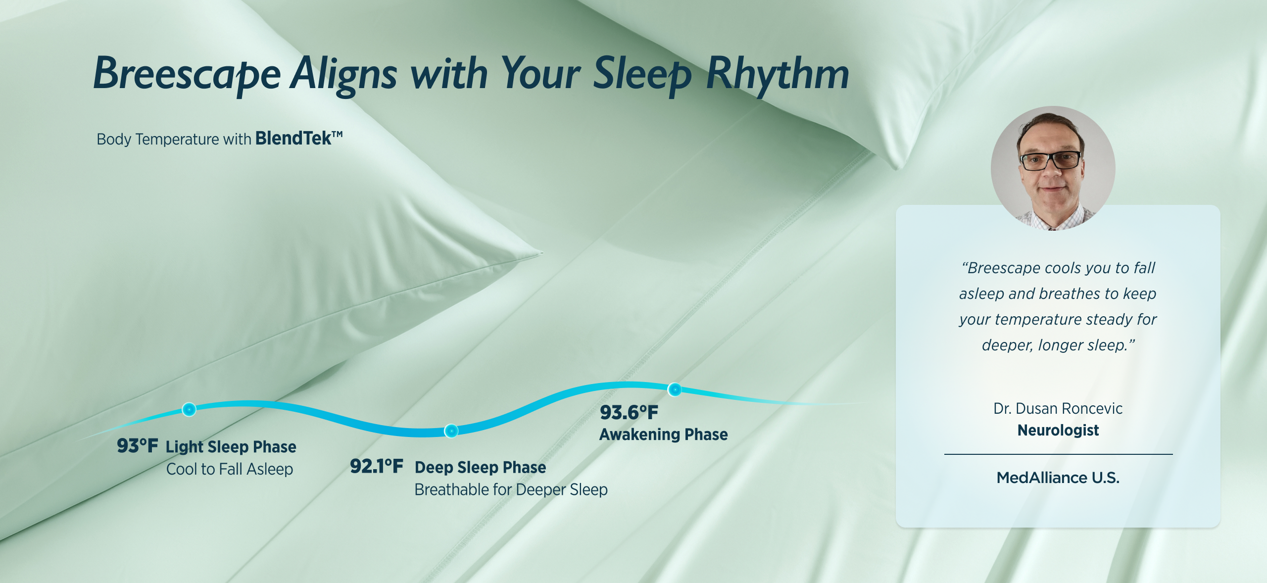 Advertisement for Breescape sleep system showing temperature phases and a quote from Dr. Susan Roncero.